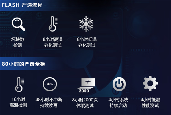 960TBW写不死 铨兴2TB SSD硬盘到509(每GB 0.25元)