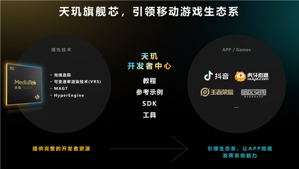 天玑9200+正式发布！解决旗舰用户三大痛点 带来顶级游戏性能体验