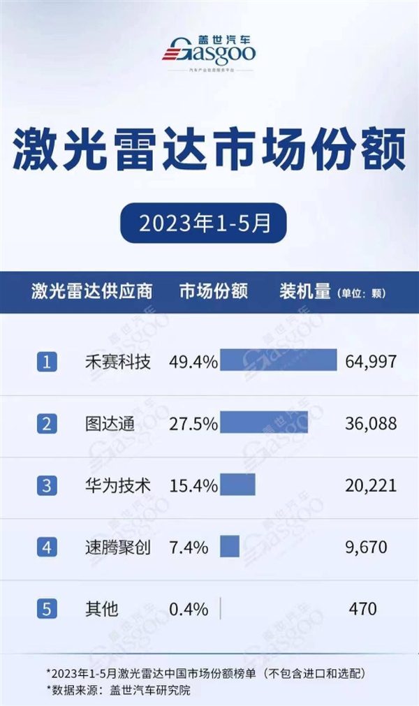 别着急给理想蔚来的销量叫好