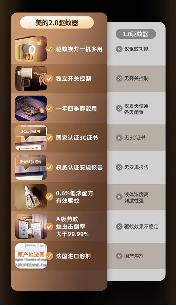 一机多用 ：美的带小夜灯电热蚊香液一器2液14.9大促