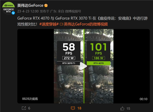 RTX 4070卖不动?NV反击:186W下性能2倍于272W功耗3070 Ti显卡