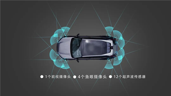 埃安Hyper率先搭载ADiGO PILOT：支持极限空间泊车、一键召唤接驾