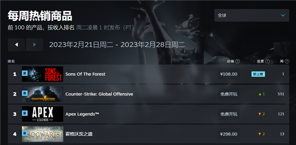 最近最火的恐怖生存游戏 愣是被玩成了恋爱养成