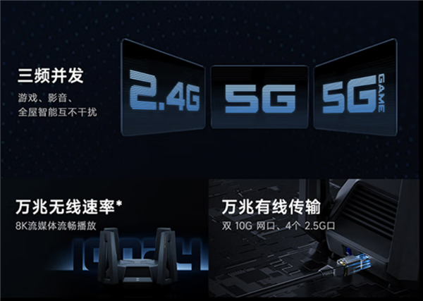 即将支持Wi-Fi 7 五千元内最强:小米万兆路由1599元