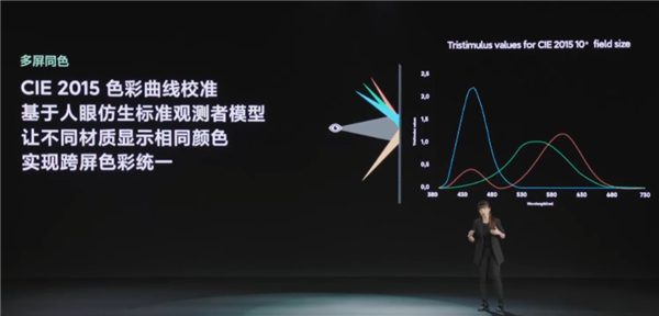 小米手机发布会？其实是小米相机发布会！彩蛋绝对全场最佳