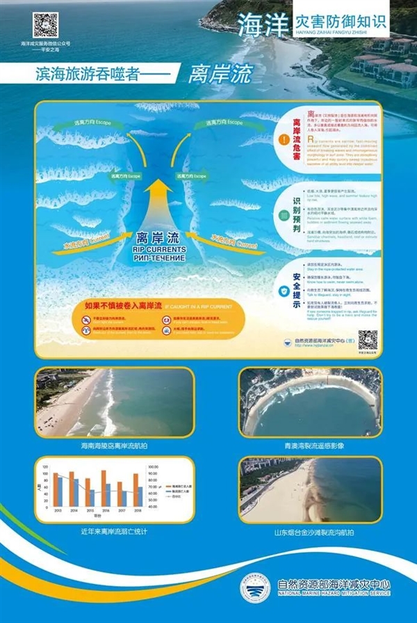 野外玩水时 这4种看似安全的地方 极其危险！稍不留神就没命