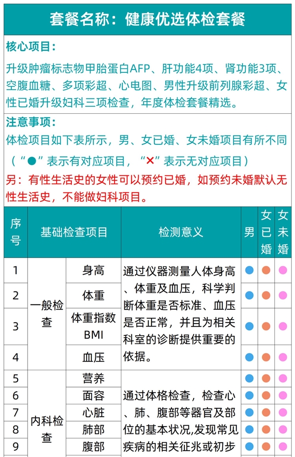 有效期3年：瑞慈全身体检套餐279元大促（立减800元）