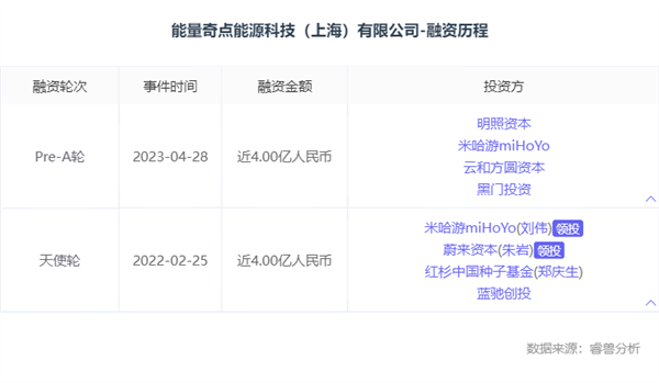 终极能源!盖茨、贝索斯押注的可控核聚变:中国公司跟进了