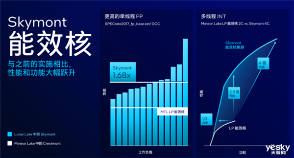 英特尔、AMD、高通三家争雄！PC市场要变天