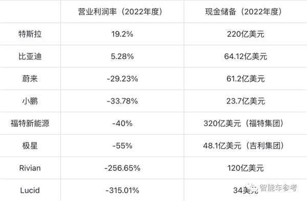 包含多家中国造车新势力!马斯克预言一年内必有车厂倒闭