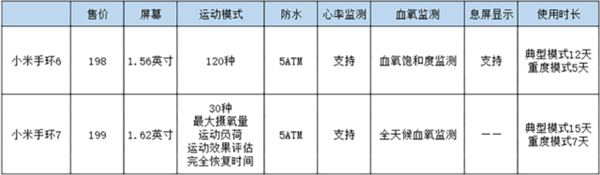 小米手环8迎来最大变革!这几点值得关注