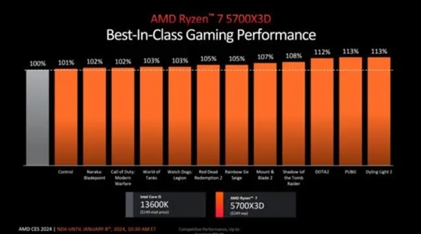 AMD锐龙8000G系列APU来了：一文读懂详细参数规格