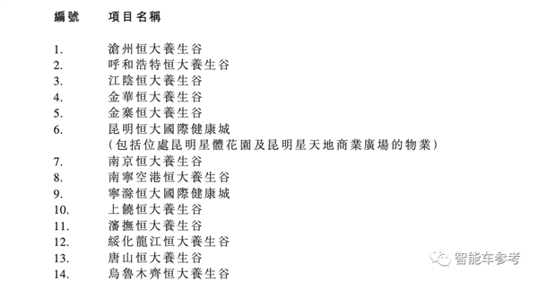 47个楼盘2块钱甩卖!恒大汽车:只为专注造车