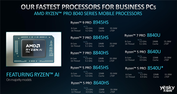 商用AI PC的全新解决方案！AMD锐龙PRO 8000/8