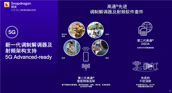 高通全球首发5G Advanced基带骁龙X75：首次十载波聚合、首次硬件AI