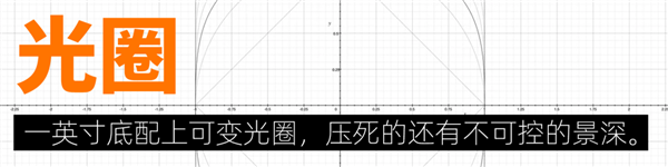 小米13 Ultra让我分不清了：这是相机？还是手机？
