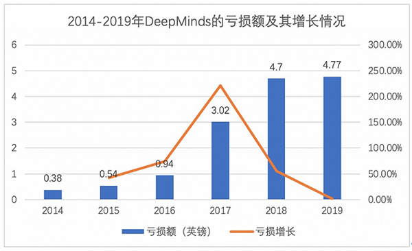 ChatGPT的成功密码是啥？我想我找到了