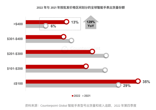 最强智能手表来了！华为WATCH Ultimate系列手表将支持卫星通信