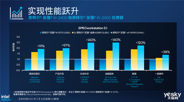 一文了解英特尔至强W系列处理器:最高56核 性能一绝