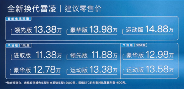 丰田祖传混动终于更新:首发竟然只要10万出头