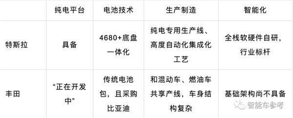 电动车之王!丰田拆解特斯拉Model Y被震撼:安插高管“偷师”比亚迪