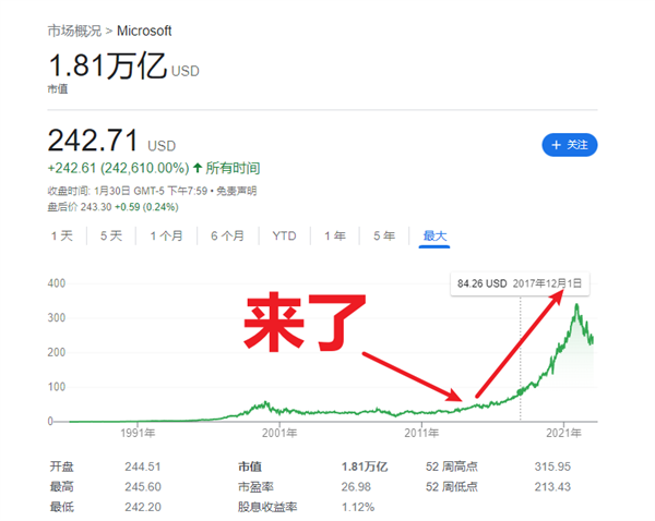 这两年大家都在吃瘪 结果微软闷声发大财了！全靠它