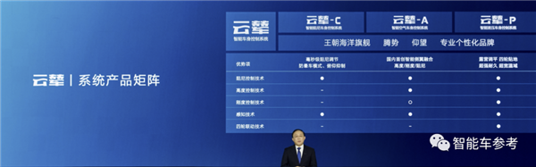 欧美日底盘优势不复存在!比亚迪最新车控科技:你的迪子会蹦迪