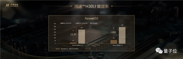 中国自主芯片对标NVIDIA 功耗只有35W！2年就开发出来了