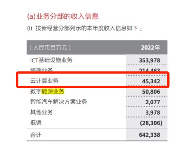 华为利润大跌 这日子过得是有点苦