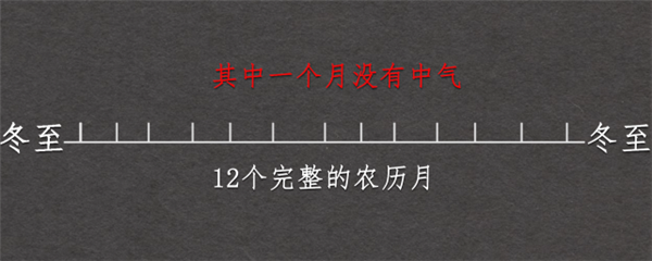 农历到底有多强?一文读懂!我们真应该好好重视它了