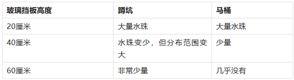 蹲厕途中 千万不要冲厕所!千万不要