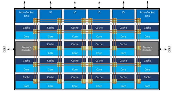 Intel发大招！Windows笔记本续航超过Mac指日可待？