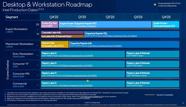 Intel 14代酷睿桌面版临阵换芯:最多22核心、比13代还少了俩