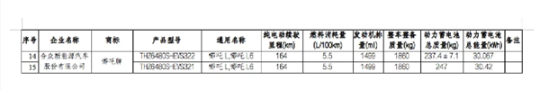 纯电增程两种动力！哪吒L申报信息公布：纯电续航164km 馈电油耗5.5L