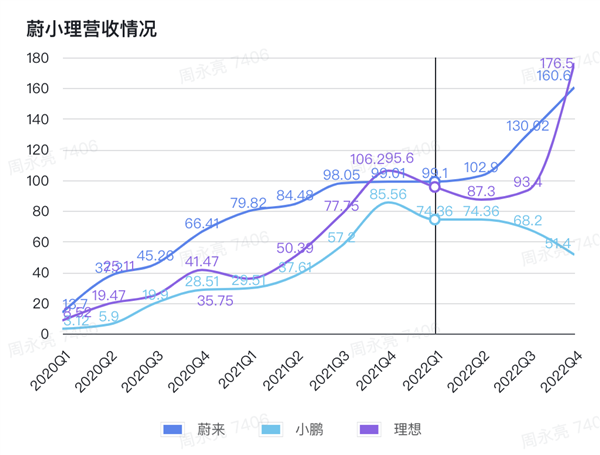 蔚小理走到了命运的“岔路口”