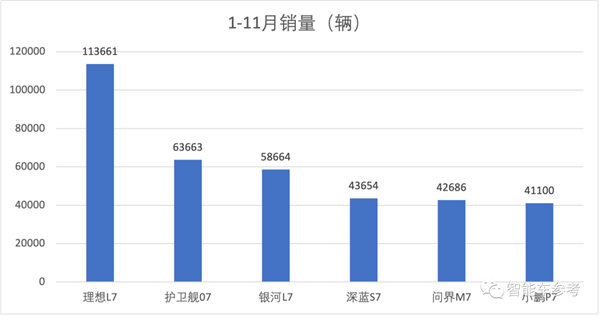 2023最热9款“7系车”：销量最高超11万辆 售价最低14万