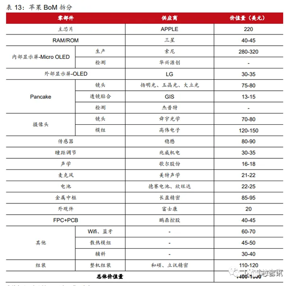 3499美元的苹果MR头显供应链曝光:国产厂商的机会在哪儿?