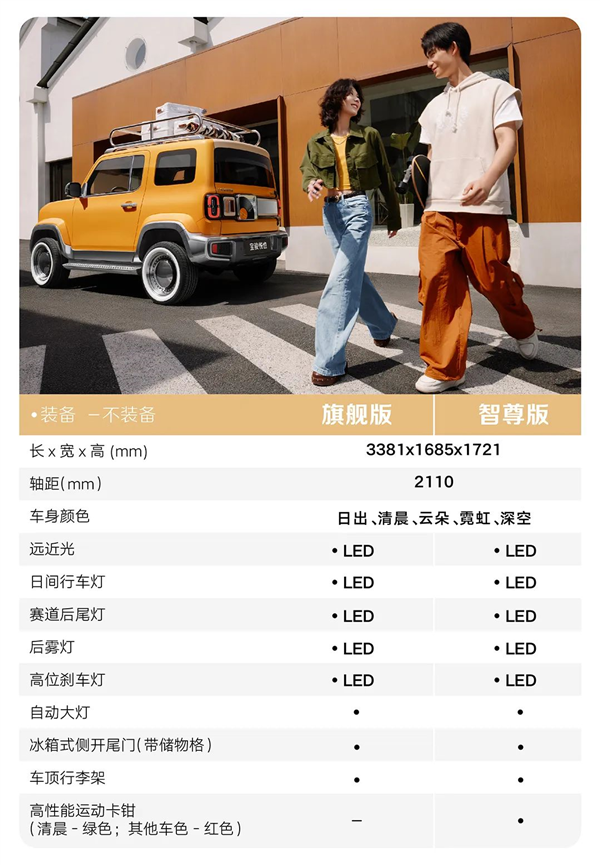 利好纠结症!五菱宝骏悦也配置大公开:仅两款、闭着眼都好选
