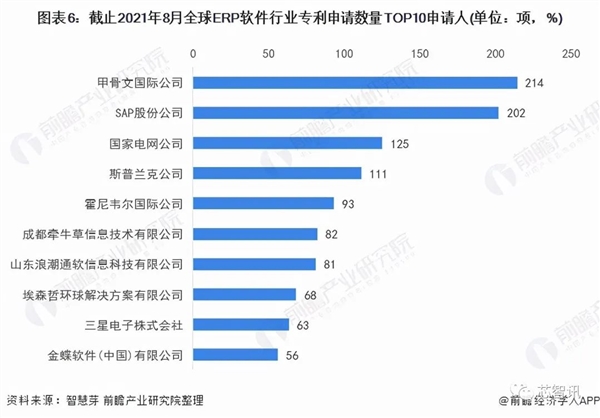 断供三年后 华为自研MetaERP实现全面替代:两年内将只做两个客户!