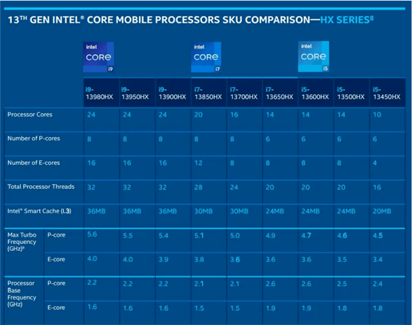 13代CPU+40系GPU 笔记本和台式机区别有多大?