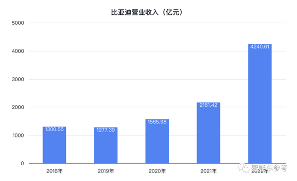 连日系都全面落后了!王传福:比亚迪不降价是给别人留活路