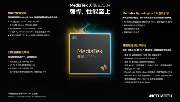 天玑9200+正式发布！解决旗舰用户三大痛点 带来顶级游戏性能体验
