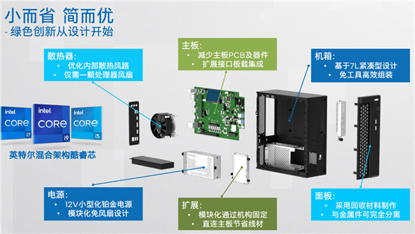 Intel倡导全新绿色商用电脑理念:小机箱内大天地、氮化镓电源神了