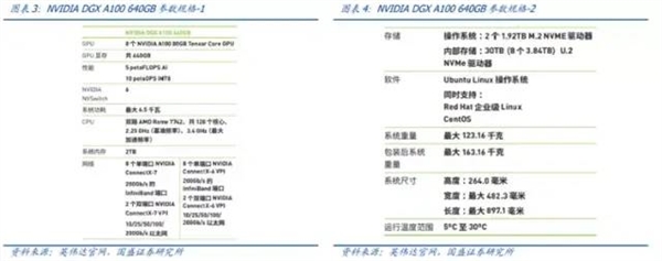 ChatGPT大模型训练一次最多1200万美元！但也不算太贵