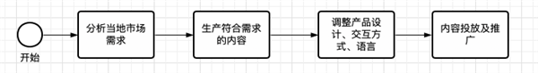 中国人做了个APP：老外终于明白什么叫“小红书”