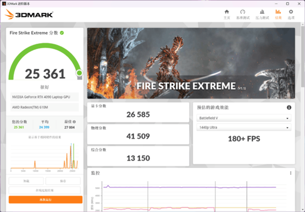 RTX 4090与RTX 3080 Ti移动旗舰显卡大PK:没想到性能差距巨大