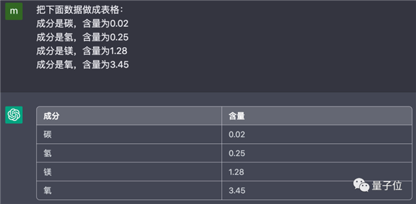 用ChatGPT做表格真香！只需动嘴提要求和复制粘贴