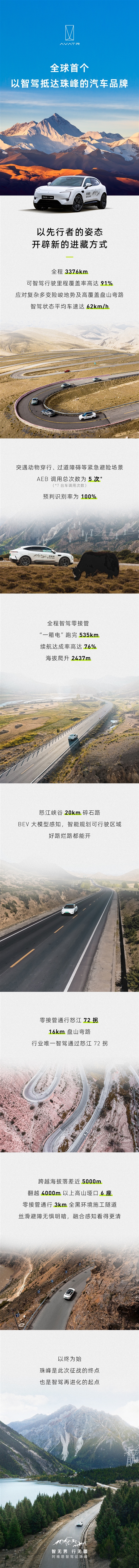 华为ADS零接管通行怒江72拐！阿维塔11成功抵达珠峰大本营