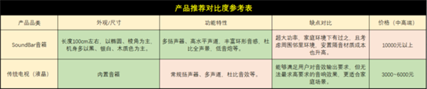 315锐评:被这些网红家电“坑”了不少钱