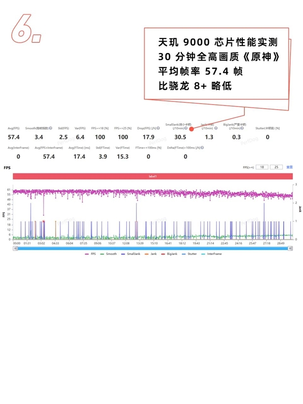 2299元起的一加Ace 2V 就一个字：便宜！